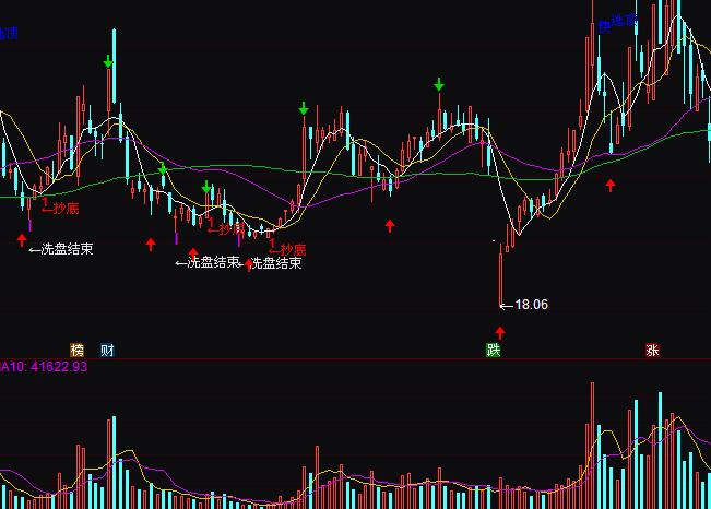 ͨ�_��ϴ�P�Y���������ָ�˹�ʽ