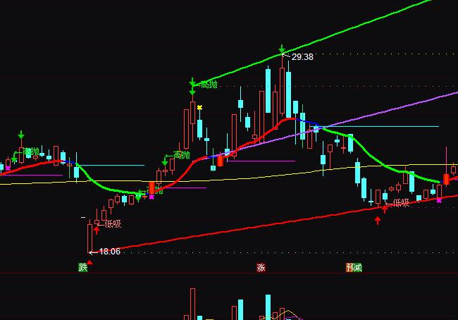 ͨ�_��څ���ԄӮ����ٱP���I�uָ�˹�ʽ