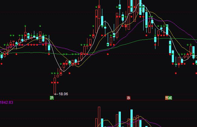 ͨ�_(d��)��ƽ�_(t��i)֧�Ή����I�uָ��(bi��o)��ʽ