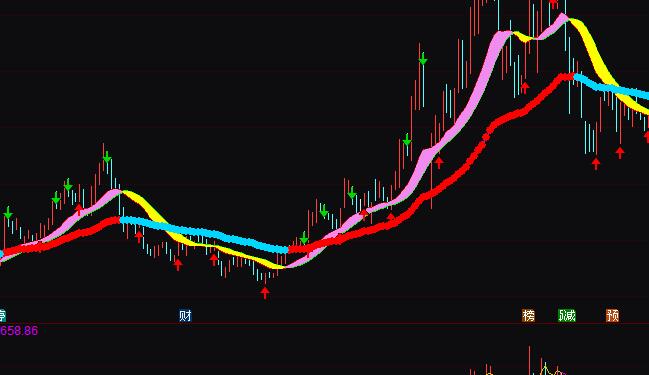 通達信買賣彩帶趨勢持股指標公式