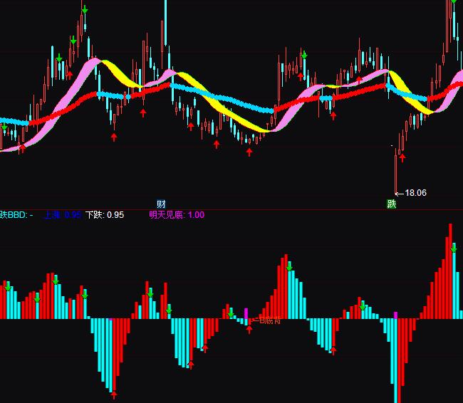 ͨ�_�Ŷ̾�BBD���ܶ��ָ�˹�ʽ