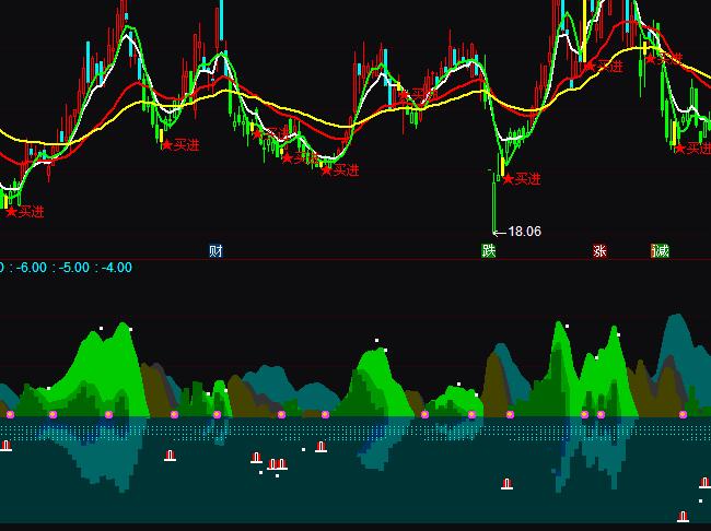通達信春江花月夜波段買賣指標公式