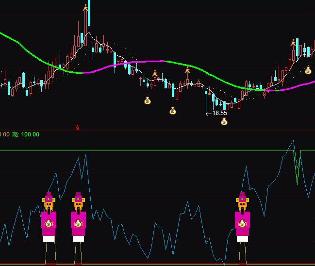 ͨ�_(d��)��ͻ�ƙM�P�I�M(j��n)ָ��(bi��o)��ʽ