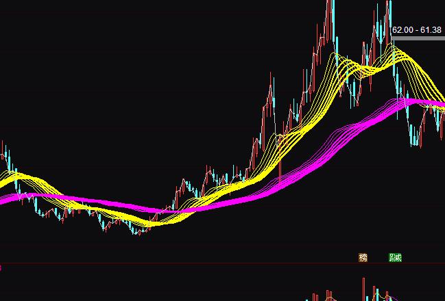 ͨ�_(d��)��څ��(sh��)�ʎ������I�uָ��(bi��o)��ʽ