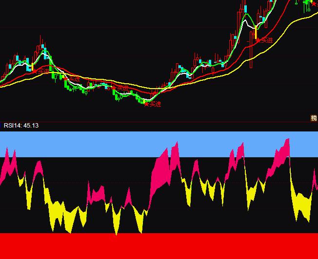 通達信華麗RSI指標使用技巧指標公式