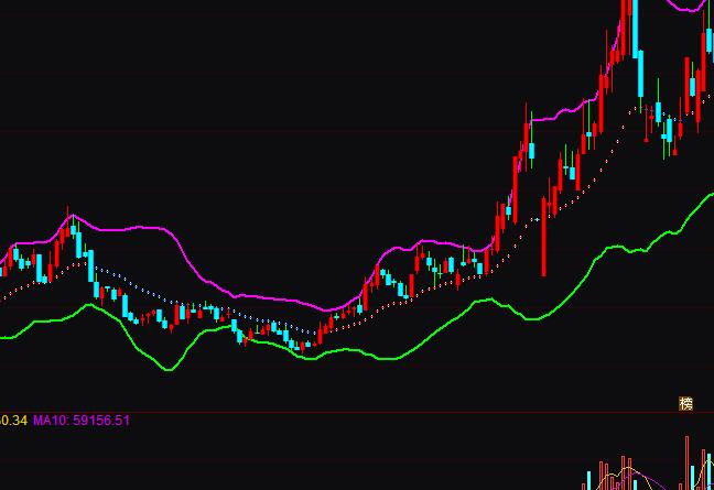 ͨ�_�Ų���BOLLƽ�Ⲽ�־��o����(zh��n)��ָ�˹�ʽ