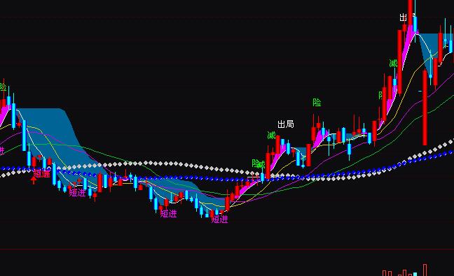 通達信1020均線完美買賣指標公式