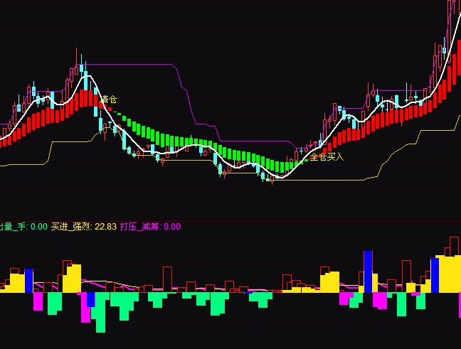 ͨ�_(d��)�œQ��څ��(sh��)�I�uָ��(bi��o)��ʽ