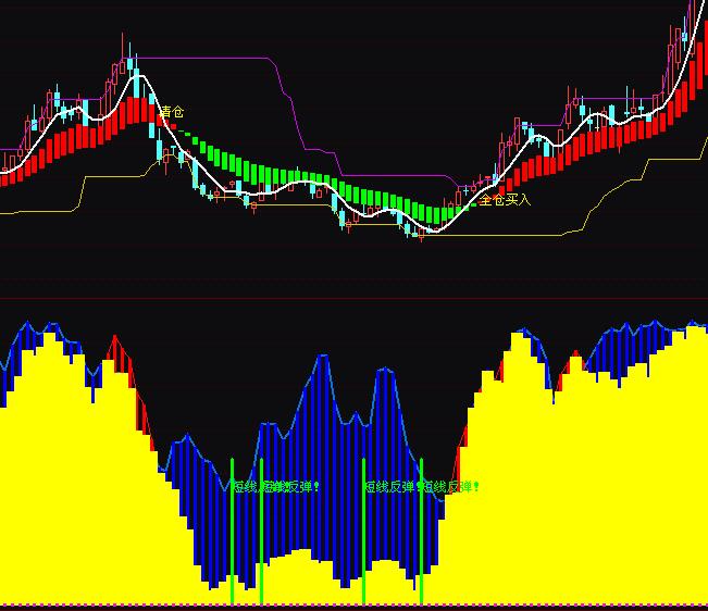 ͨ�_�ź��R���_ָ�˹�ʽ