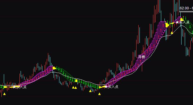 通達信螞蝗波段趨勢買賣指標公式
