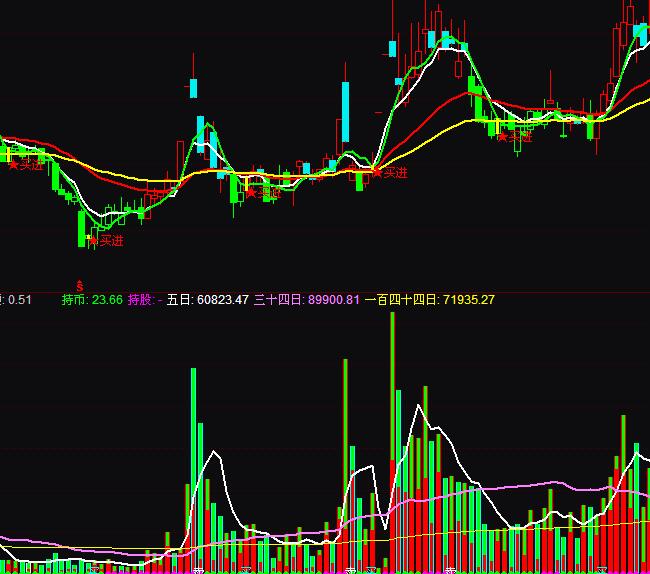 ͨ�_���Đ����ܽ�P�ɽ�������ָ�˹�ʽ