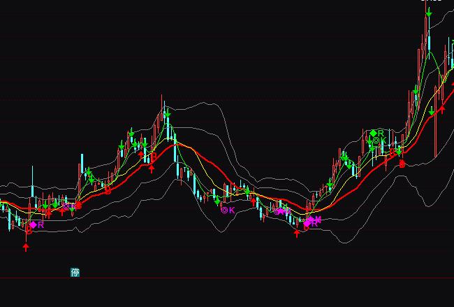 通達信波段操作五線布林BOLL買賣指標公式