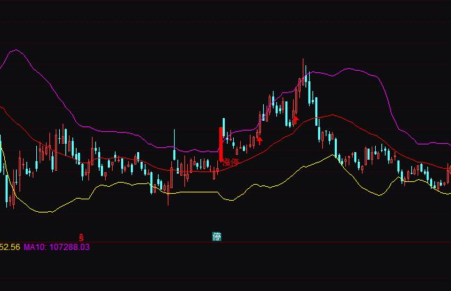 通達信中軸漲停BOLL布林買賣指標公式