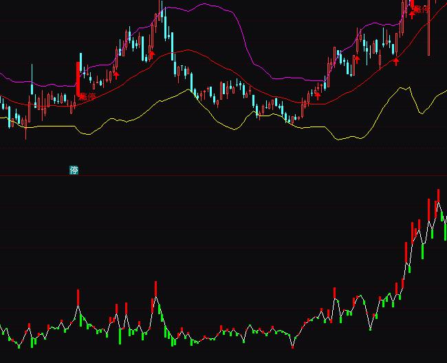 ͨ�_�����M�������ւ}�y(t��ng)Ӌָ��(bi��o)��ʽ