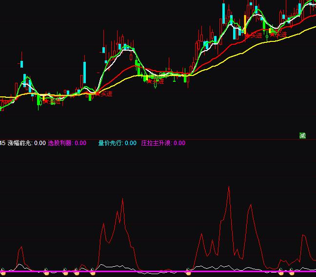 ͨ�_��ֻ�I���R������ָ�˹�ʽ