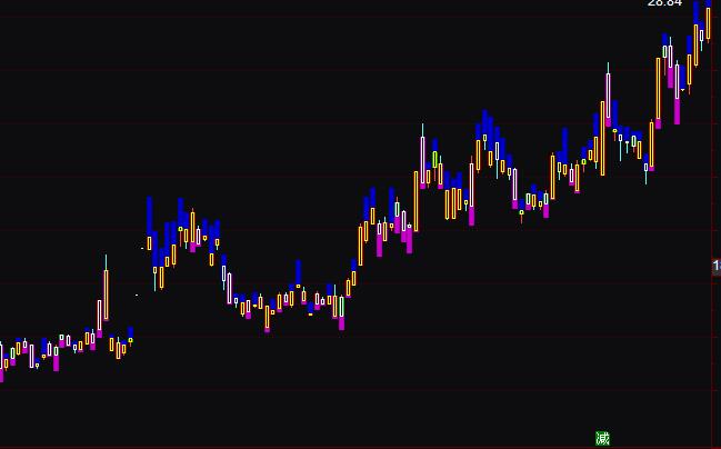 通達信千鈞K線主力散戶凈買賣指標公式