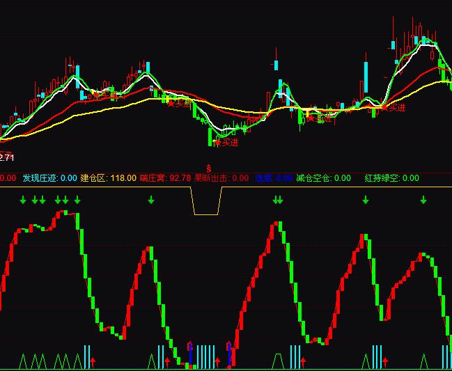 ͨ�_�ūC�f�˸C�����I�u�ٱPָ�˹�ʽ