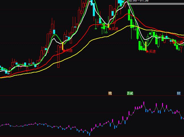 ͨ�_��С����yӋ�ւ}ָ�˹�ʽ