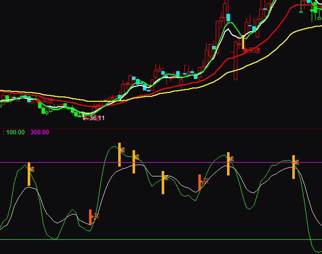 ͨ�_��ɢ������e�^�I�M�p�}�ٱPָ�˹�ʽ