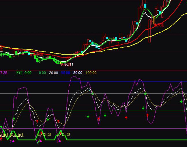 ͨ�_��KDJ�I�c����ָ�˹�ʽ