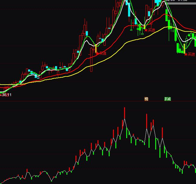 通達信主力持倉統計指標公式