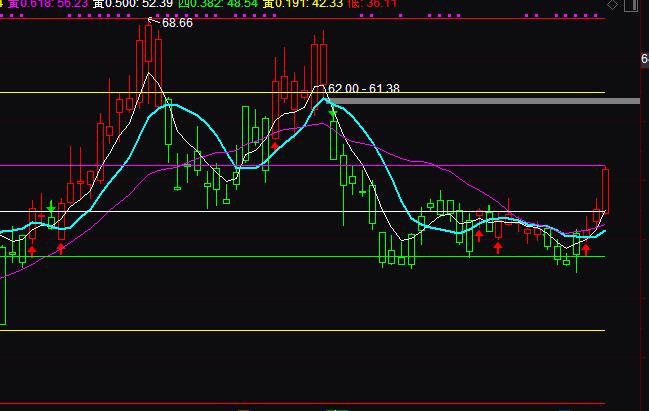 ͨ�_�Ų����ܴa�S��ָ�ָ�˹�ʽ