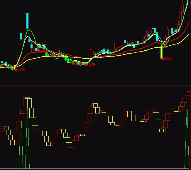 ͨ�_�Ų�������I�uָ�˹�ʽ