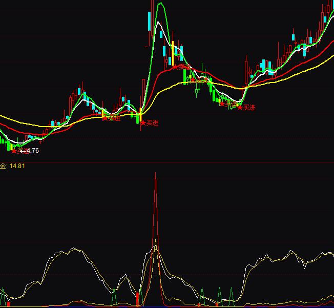 ͨ�_��500�f�ɽ��I�c�u�c�����I�uָ�˹�ʽ