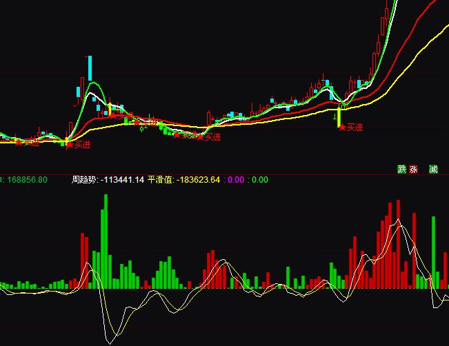 ͨ�_(d��)�����I���u�Y���ش���С������ָ��(bi��o)��ʽ