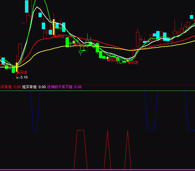 ͨ�_�Ŷ̾��I�u���ָ�˹�ʽ