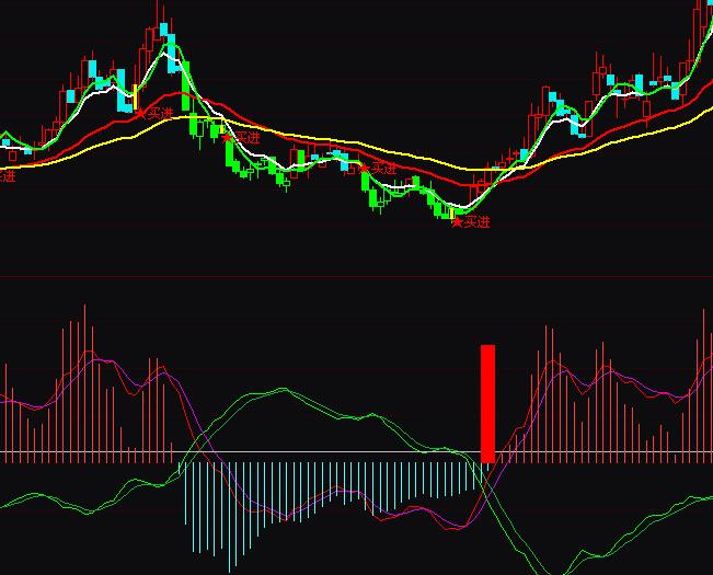 ͨ�_�Ž��Ҋ���I��ָ�˹�ʽ