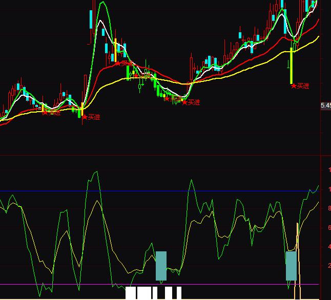 通達信乖離出入波段買賣指標公式