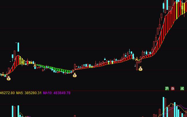 通達信牧馬人大賺小賠波段買賣操盤指標公式