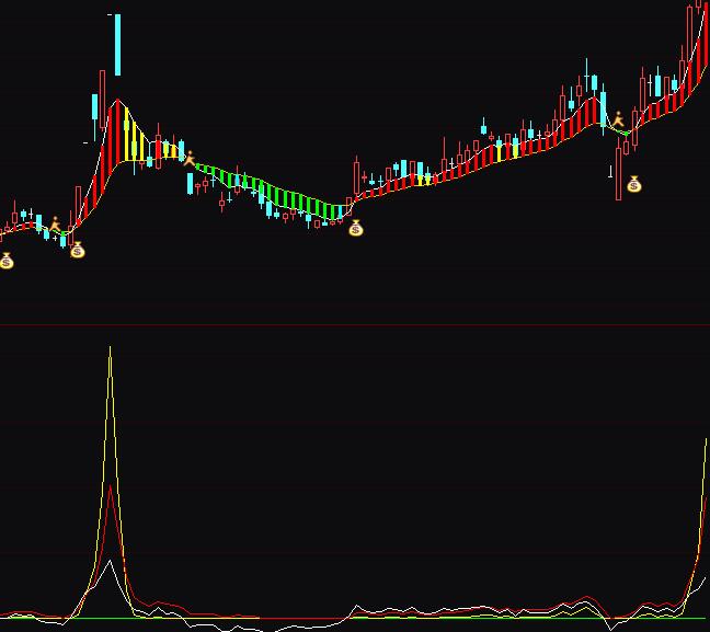 ͨ�_(d��)���f�������R������ָ��(bi��o)��ʽ