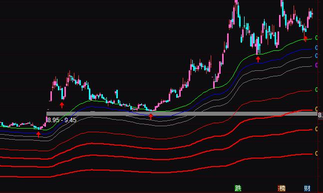 ͨ�_���ٶȳ�������ָ�˹�ʽ