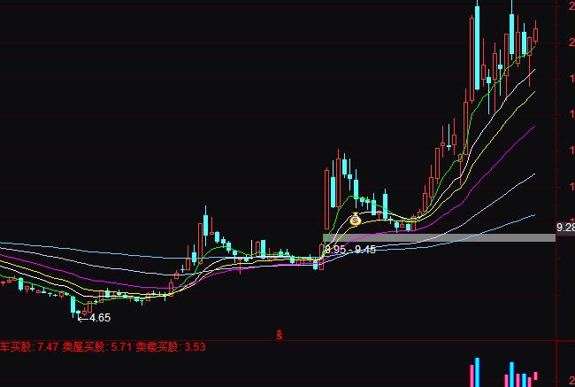 ͨ�_(d��)���ܾ������I�uָ��(bi��o)��ʽ