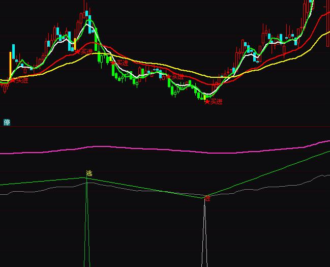 通達信短線之星買進逃頂指標公式