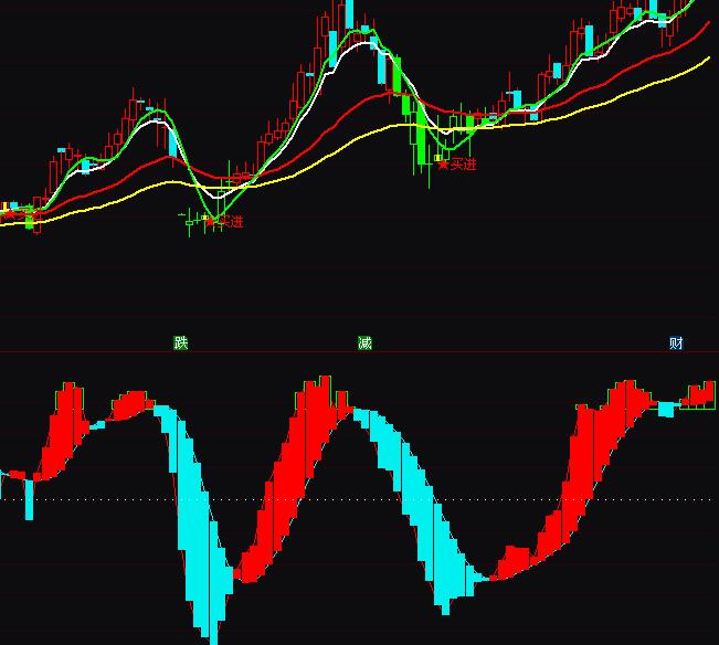 ͨ�_�Ž�Vڅ�ݲ����I�uָ�˹�ʽ