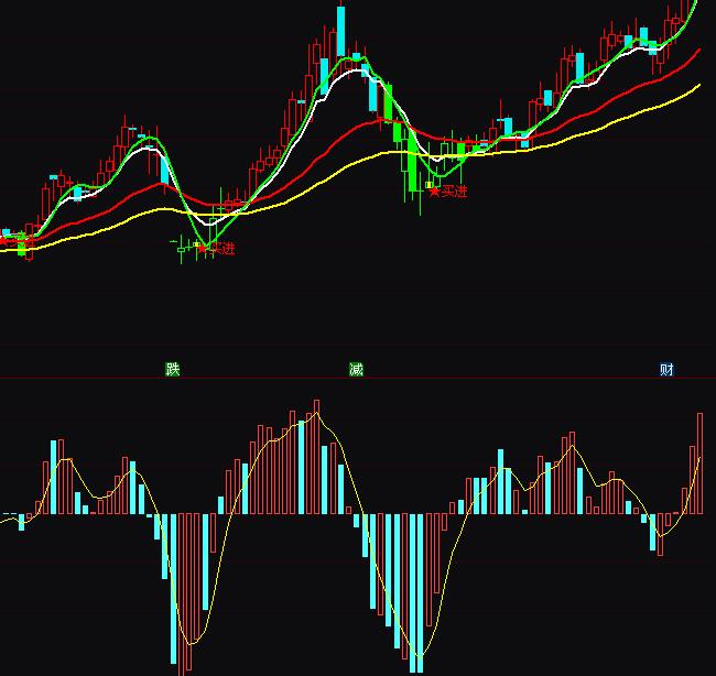 通達信量能波段買賣指標公式