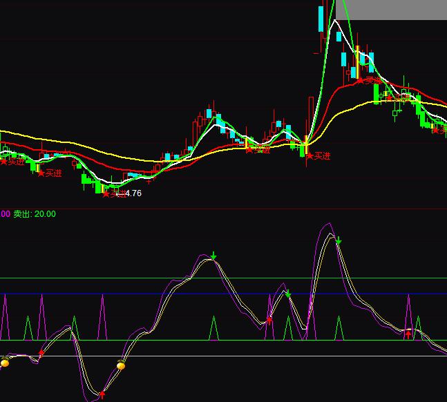 通達信新波段買進賣出提示指標公式