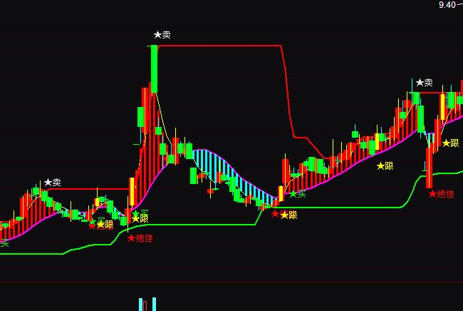 ͨ�_�����څ�ݲ����I�uָ�˹�ʽ