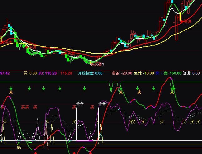 通達信整合KDJ指標金叉詳解指標公式