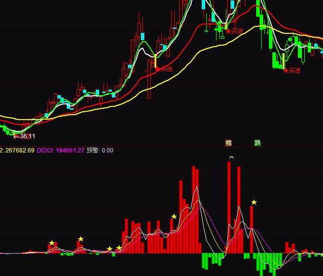 ͨ�_�������Y������ָ�˹�ʽ