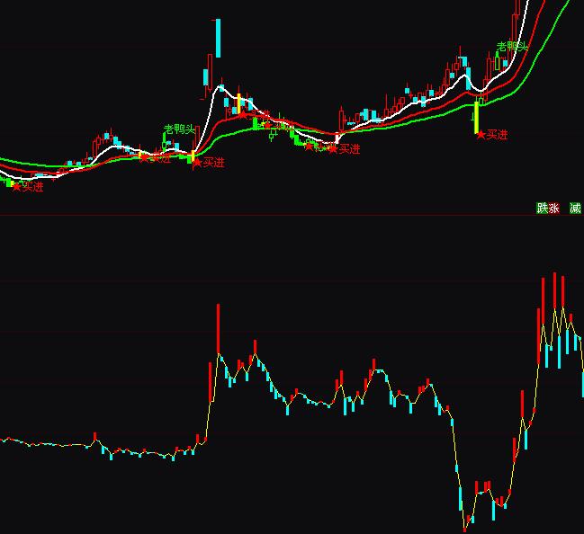 通達信新編DDY指標詳解圖解指標公式