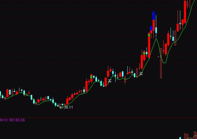 通達信良友價波浪波段買賣指標公式