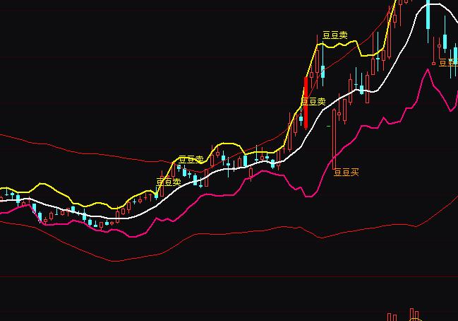 通達信豆豆布林BOLL買賣指標公式