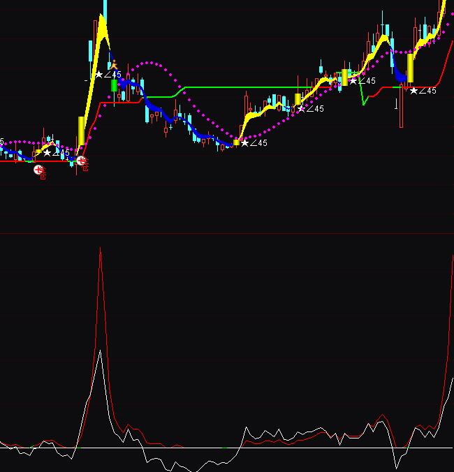 ͨ�_�ū@��10�cץ���Rָ�˹�ʽ