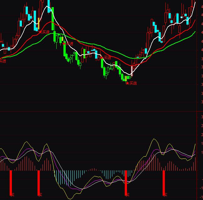 ͨ�_�������Y���I�u��ʾָ�˹�ʽ