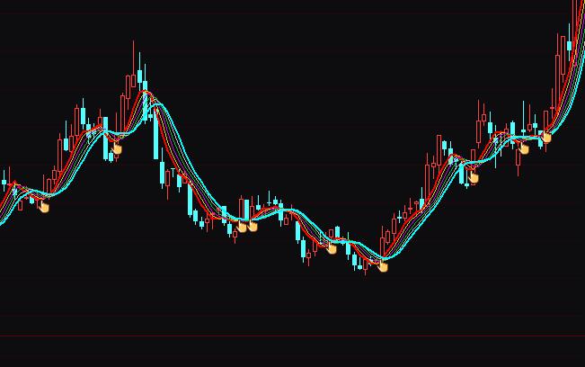 通達信彩色波段短線買點指標公式