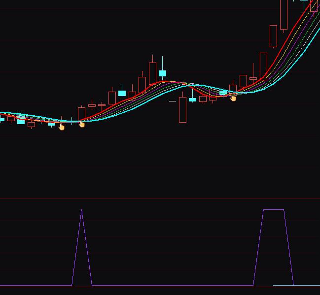 通達信攻擊漲停短線買點指標公式